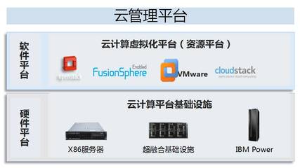 華為與海通證券共建超融合架構(gòu)開發(fā)測試云，加速基礎(chǔ)軟件創(chuàng)新