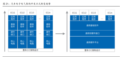 全域全棧開發能力 光庭信息打造智能車超級軟件工廠，聚焦基礎軟件開發